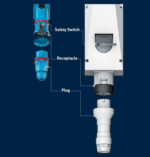 Whitepaper – How to Guide – Upgrading & Retrofitting to Switch-Rated Electrical